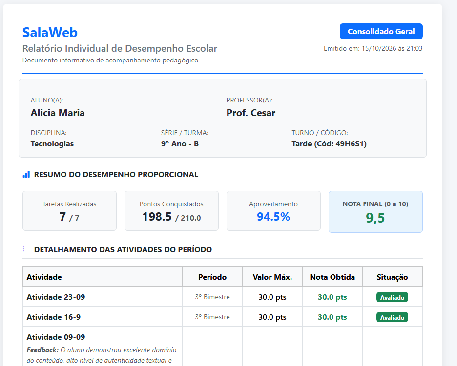 Desempenho Individual