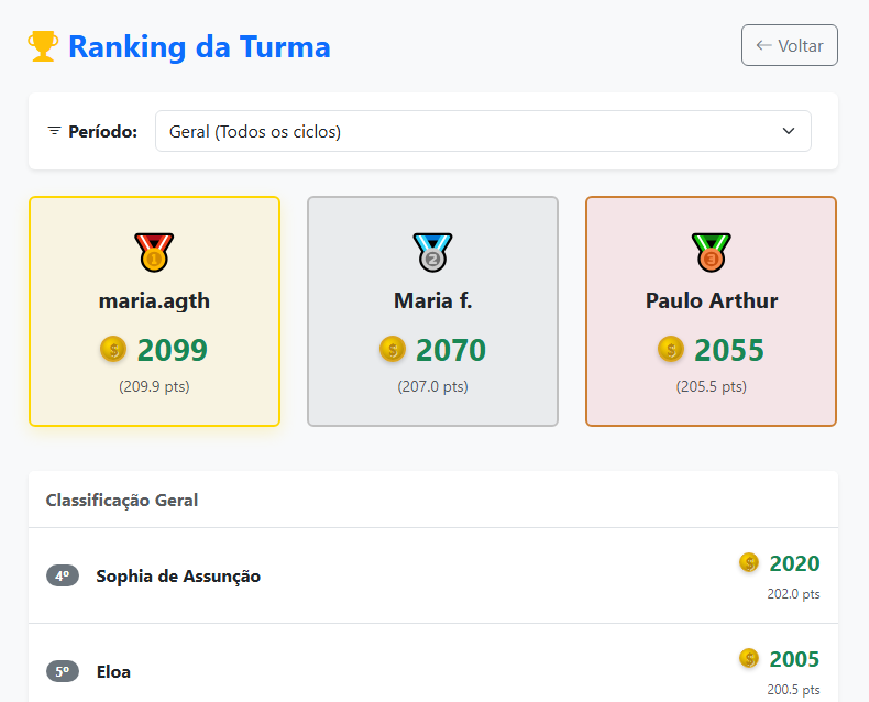 Ranking da Turma